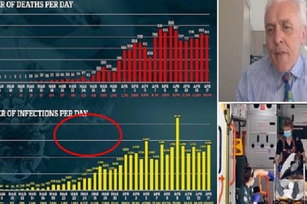 கொரோனாவால் 40,000 பேர் வரை பலியாகக்கூடும்..!! பிரித்தானியா