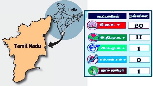 தமிழக சட்டசபைத் தேர்தலின் தபால் வாக்கு எண்ணிக்கையில்  தி.மு.க. முன்னிலை!