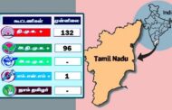 தமிழக சட்டசபைத் தேர்தல் முடிவுகள் – தி.மு.க. கூட்டணி முன்னிலையில்!