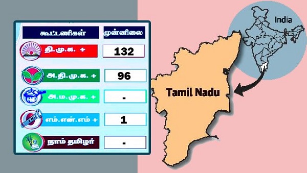 தமிழக சட்டசபைத் தேர்தல் முடிவுகள் – தி.மு.க. கூட்டணி முன்னிலையில்!